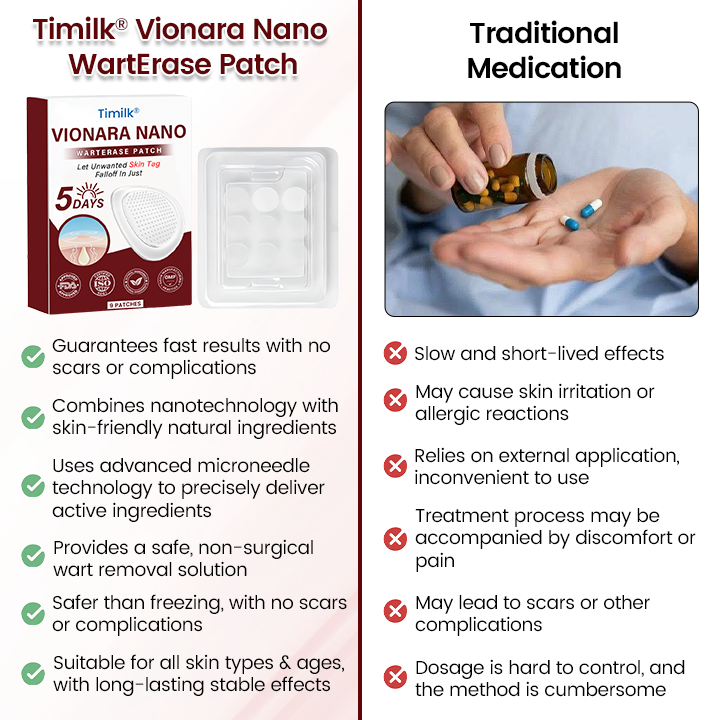 Timilk® Vionara Nano WartErase Patch-